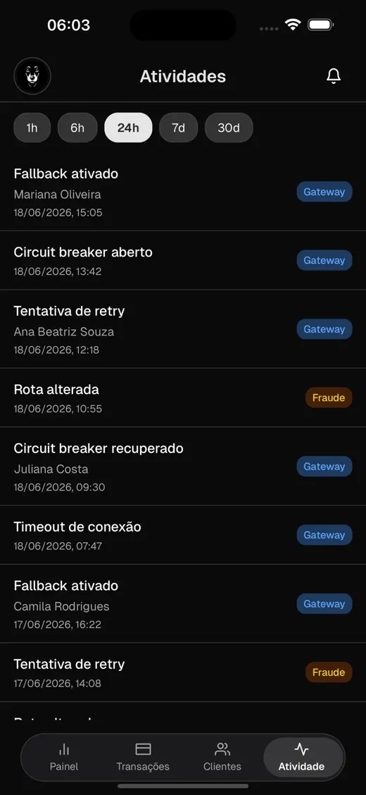 Registro de atividades de roteamento e antifraude em tempo real.