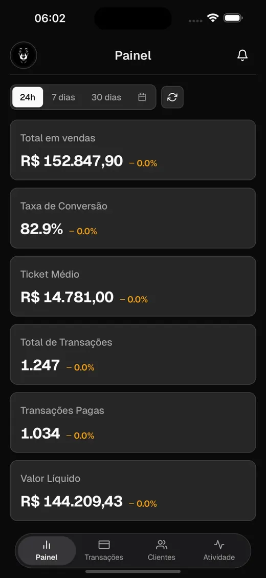 Painel do app: volume de vendas, taxa de conversão, ticket médio e valor líquido.