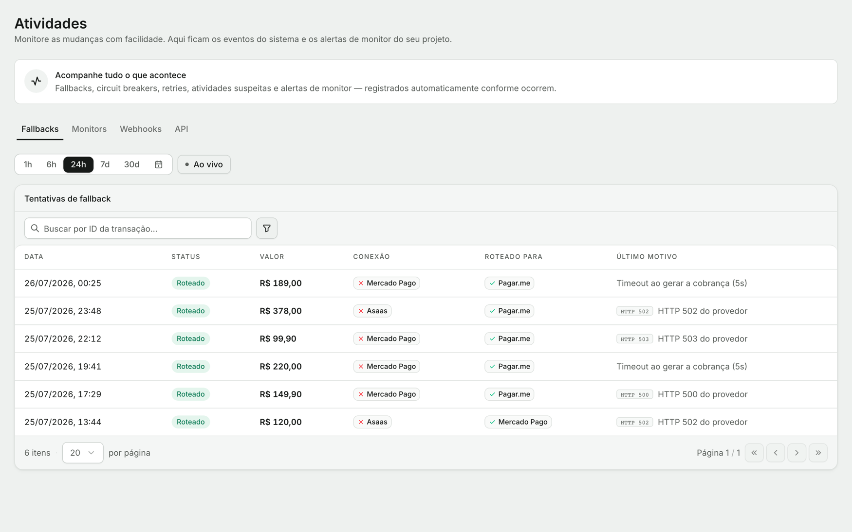 Tela de Atividades da Bob com o feed de tentativas de fallback
